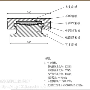 安徽省芜湖市钢结构滑动支座厂家有哪些