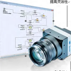 德国堡盟具有高像素200万的工业相机MX 系列