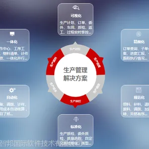 ERP系统在生产制造行业的应用