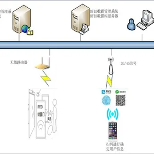 ���˳���ϵͳ�������� ��Ʒ��ǩ rfid���˳������۵��ӱ�ǩ����