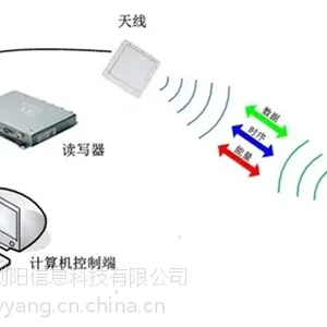 飞阳RFID智能珠宝管理系统