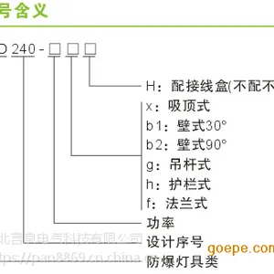 LED������HRD240-50W�����Ƶ���ʽ����ʽ����