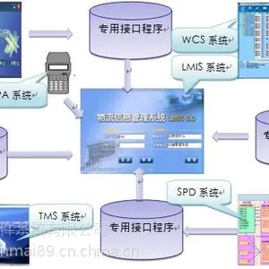 WMS物流仓储管理系统 智能化仓库管理软件