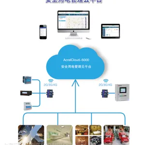 安科瑞安全用电云平台 智慧安全用电云