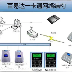 青岛一卡通管理系统