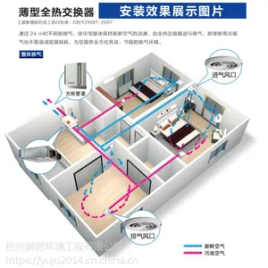 松下室内新风系统FY-E25PMA家用家居换气全热交换器新风机PM2.5