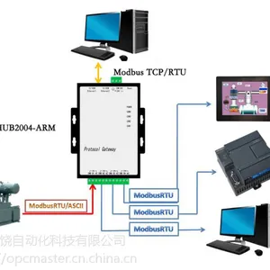 供应迅饶Modbus网关HUB2004-ARM