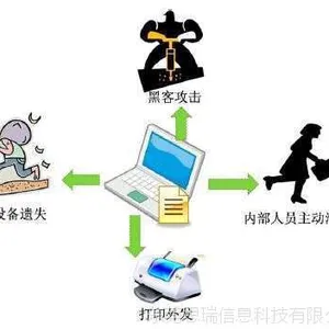 桌面监控、桌面管理、东莞IP-guard、东莞绿盾、文档加密、文档加密总代