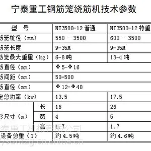 多间距生产数控钢筋笼滚焊机、钢筋滚丝机,可配备施工队-宁泰重工