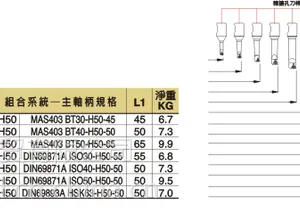 供应 台湾丸荣ACROW 精搪头刀把BT50-H.BOR50