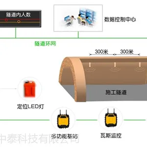 隧道管廊人员定位系统设备厂家 品牌 价格