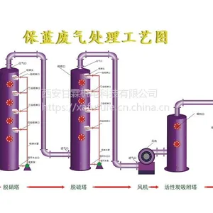 �������ػ������������豸������