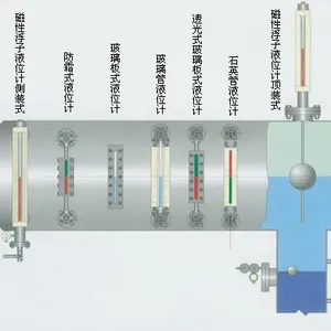 uhz517c磁翻板液位计