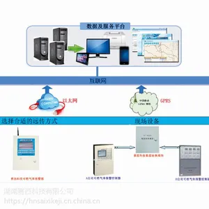 ��ȼ���屨���� ��ҵ����ר�ú���������ȼ����Զ������ƽ̨SC-910WP