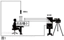 演讲提词器设备，主持人提词器