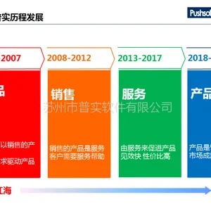 MES、ERP助力制造业数字工厂、智能工厂构建与规划
