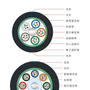 室外光缆通讯层绞式光缆2-432芯北京广电长阳光缆厂直销