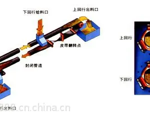 皮带机转弯系统及其矫正
