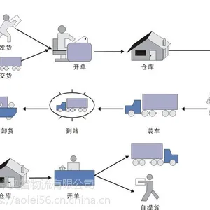 无锡江阴宜兴到东台货运专线物流公司