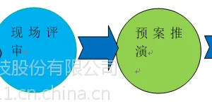 中电方大-电力企业应急预案评审业务服务