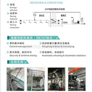 供应集中配料控制系统,称重配料系统