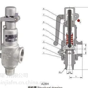 A48Y-16C/25C̼�ִ����ֵ���ȫ��ʽ��ȫ��