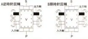 台湾潭子分割器南通***总代理商