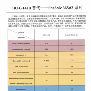 上海锐一环保科技有限公司