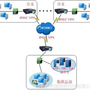 东莞VPN、HK VPN、VPN上网优化、SD-WAN上网、MPLS-VPN、MPLS主干