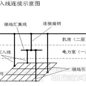 东莞防雷安装,东莞防雷工程,东莞防雷公司,东莞机房防雷,东莞避雷针安装,东莞防雷施工