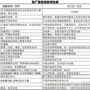 企业验厂据***的强鑫泰验厂系统 指纹考勤系统