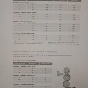 粒径30um PVC专用磨砂助剂,消光助剂Altuglas BS100(法国阿科玛)