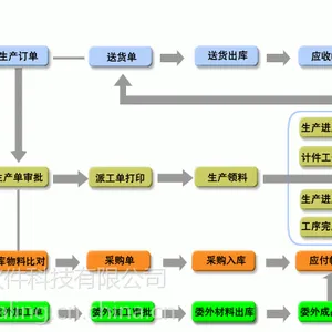 机械行业生产管理软件-可提供免费试用版