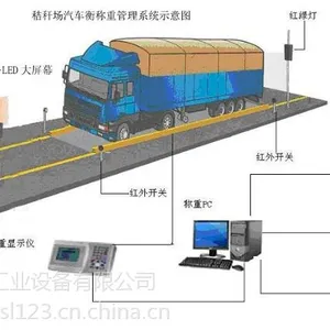无人值守汽车衡系统