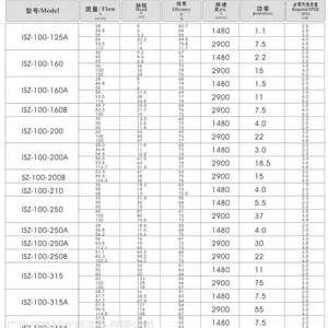 广州羊城水泵|ISZ50-125|东莞铸铁ISZ离心泵|广东水泵厂家