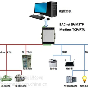 供应基于web组态网关
