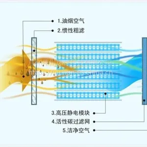 废气治理(在线咨询),等离子废气处理,等离子废气处理设备制造