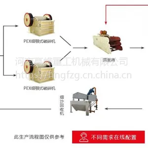 制砂生产线工艺制砂生产线多少钱一套?