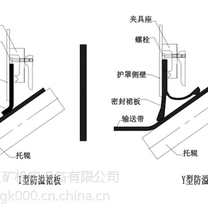 150*16mm聚氨酯防溢裙板
