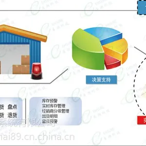 无线智能安灯管理系统 车间异常报警软件