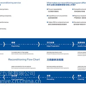 提供钨钢刀具返修,钨钢刀具修磨,钨钢刀具返磨的厂家
