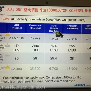 贴片机三星西门子雅马哈JUKI重机松下富士日立AI插件回流焊SPIAOI耗材中国一级总代理供应商