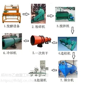 河北保定新型有机肥设备有机肥成套生产设备郑州乙鑫重工货源充足
