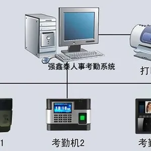 量大从优深圳强鑫泰验厂系统Q7.0 人权验厂考勤工资报表数据