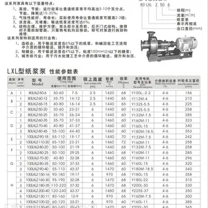羊城水泵|铸铁LXL型纸浆泵|80LXLZ-50-6广州羊城泵业官网