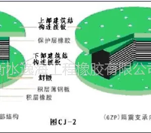 邢台矩形橡胶支座价格列表 邯郸橡胶支座型号