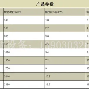 惠州 深圳风管机骏安达FP-136 暗装风机盘管价格 盘管机