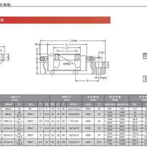 台湾进口导轨直线导轨多少钱一米