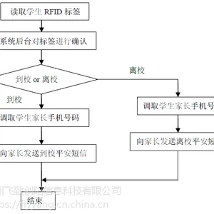 RFID家校通管理系统