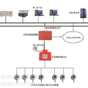 山东恒安厂家供应KJ616煤矿锚杆锚索应力在线监测系统